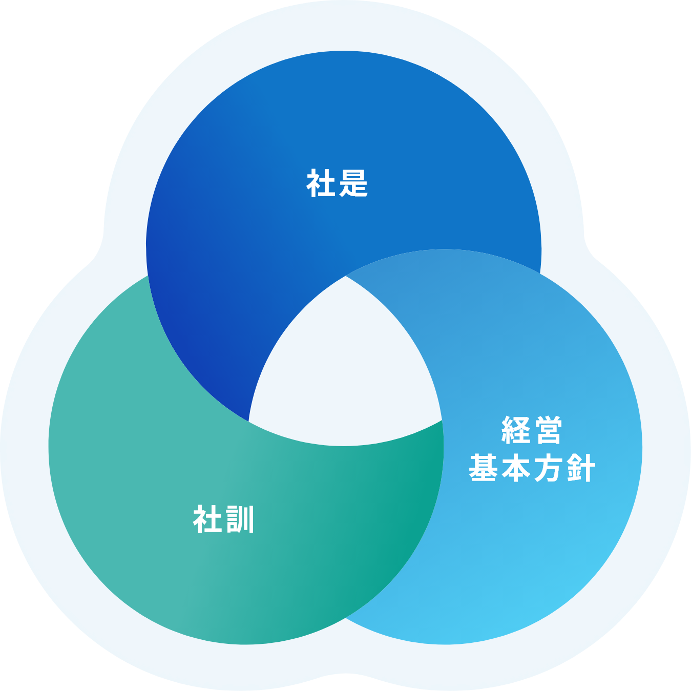 経営理念